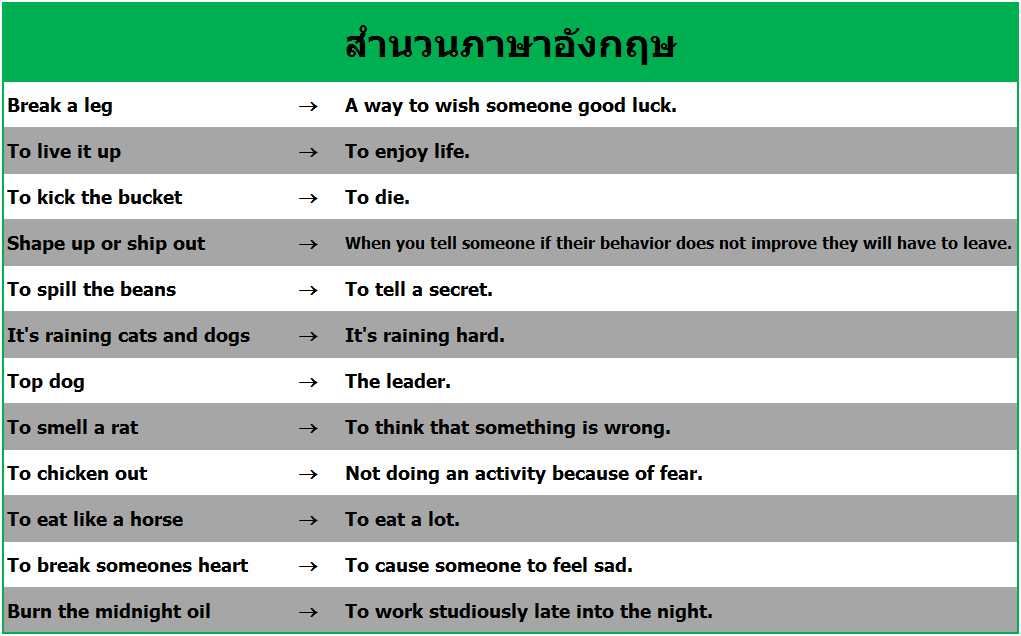 สำนวนภาษาอังกฤษทั่วไปบางส่วน
