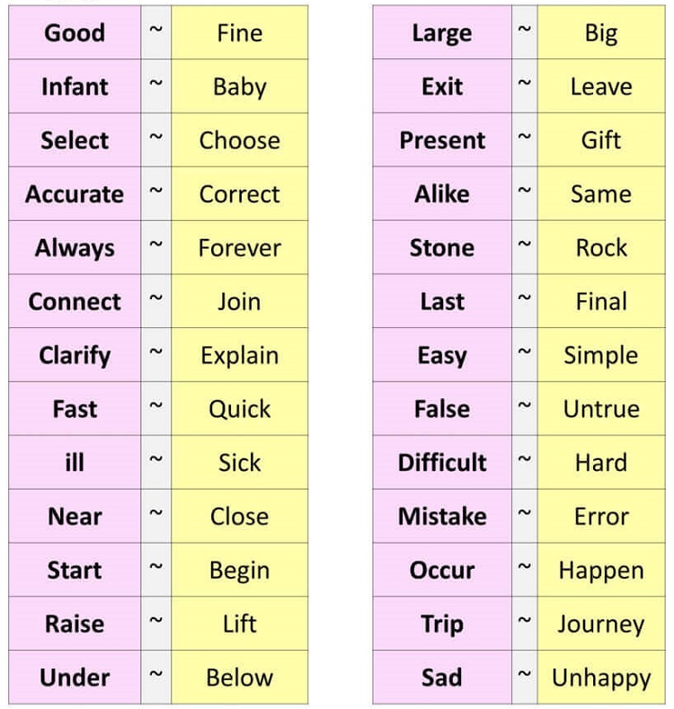 English Breaking แนะนำวิธีการจำคำพ้องความหมาย